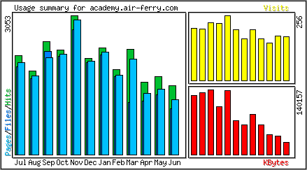 Monthly Overview
